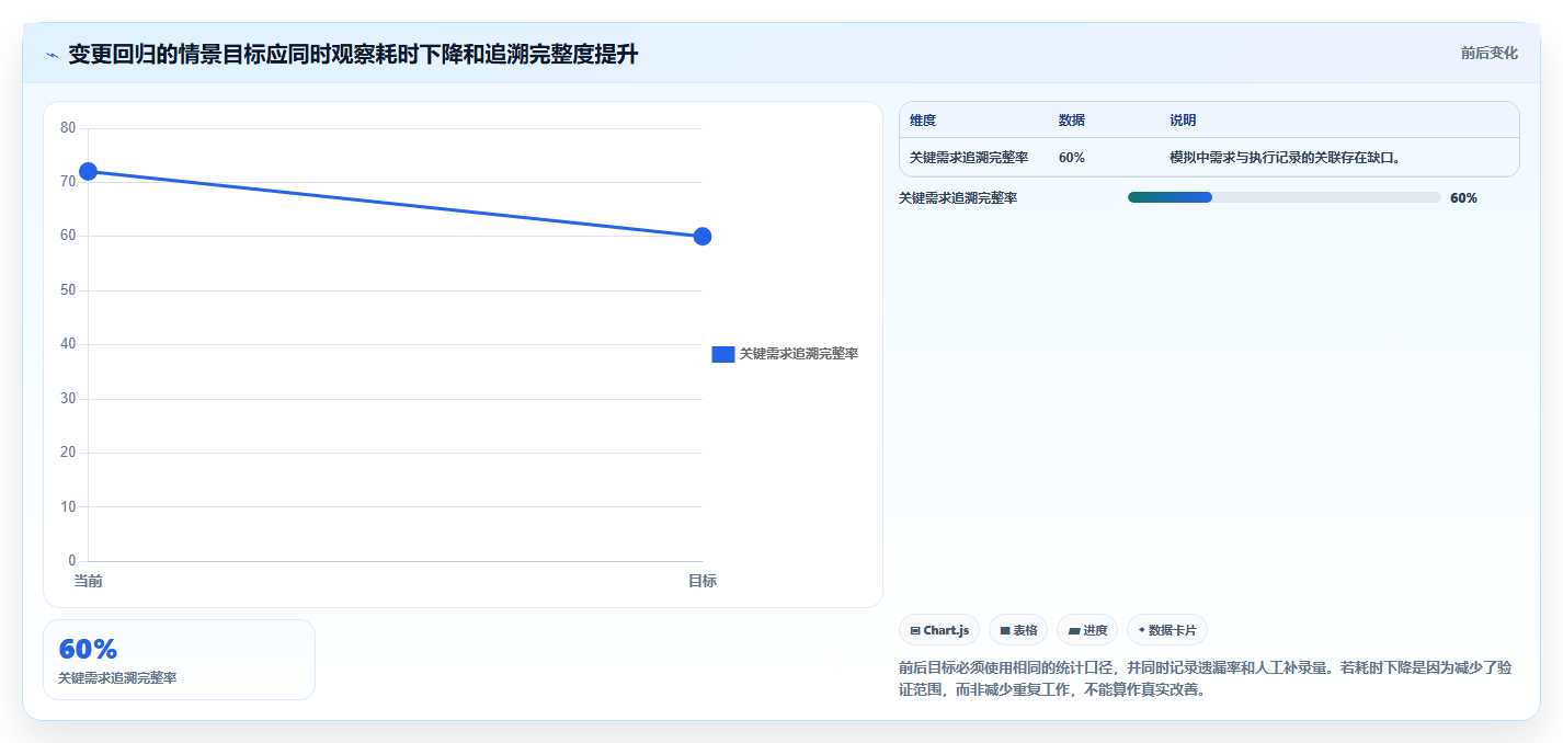 选对功能测试管理平台是关键:2026年5大热门工具深度对比