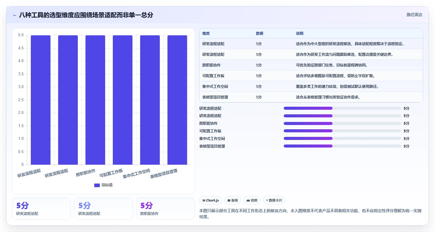 项目管理利器:2026年最受欢迎的8大工作计划+系统全面盘点