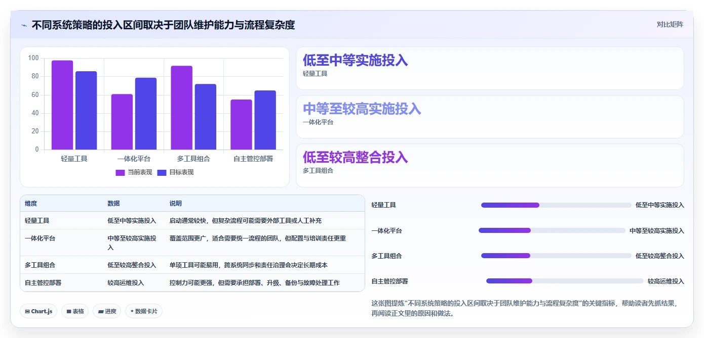 适合中小企业的产品管理系统哪家好?2026年选型与测评解析