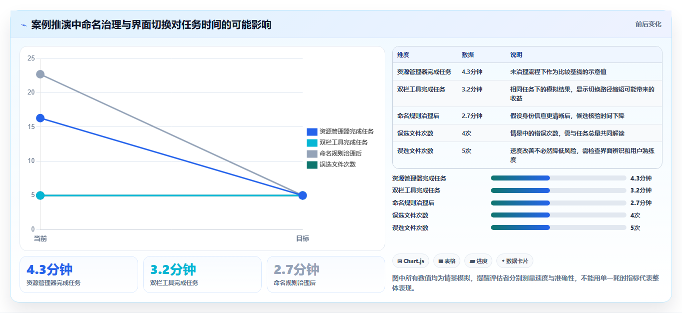 文件管理新时代:2026年文件夹软件选型指南及7款热门工具盘点