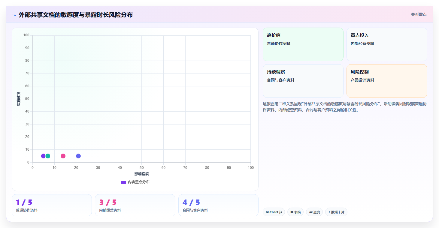 如何为你的团队选择最佳文档安全管理平台?2026年选型指南