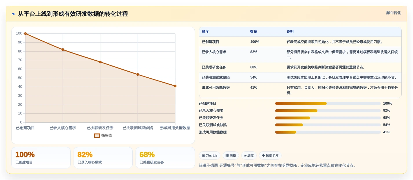 2026年必看:6大PingCode系统是哪家公司的产品对比分析,助你轻松选型