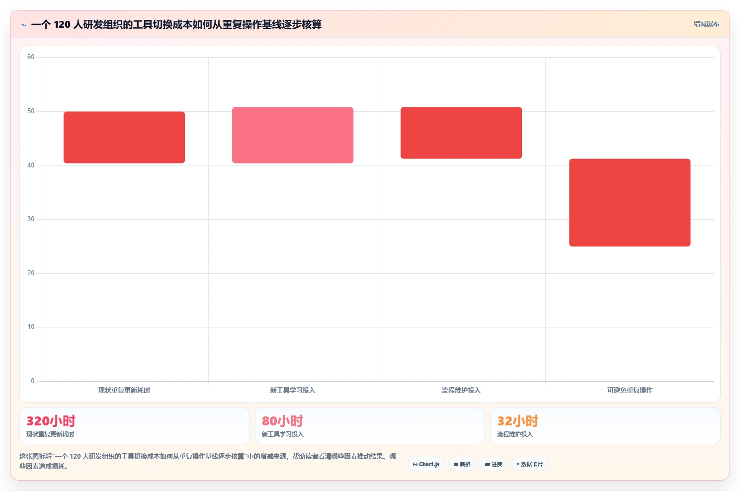 效率提升必备：2026年5大研发管理的工具有哪些对比分析