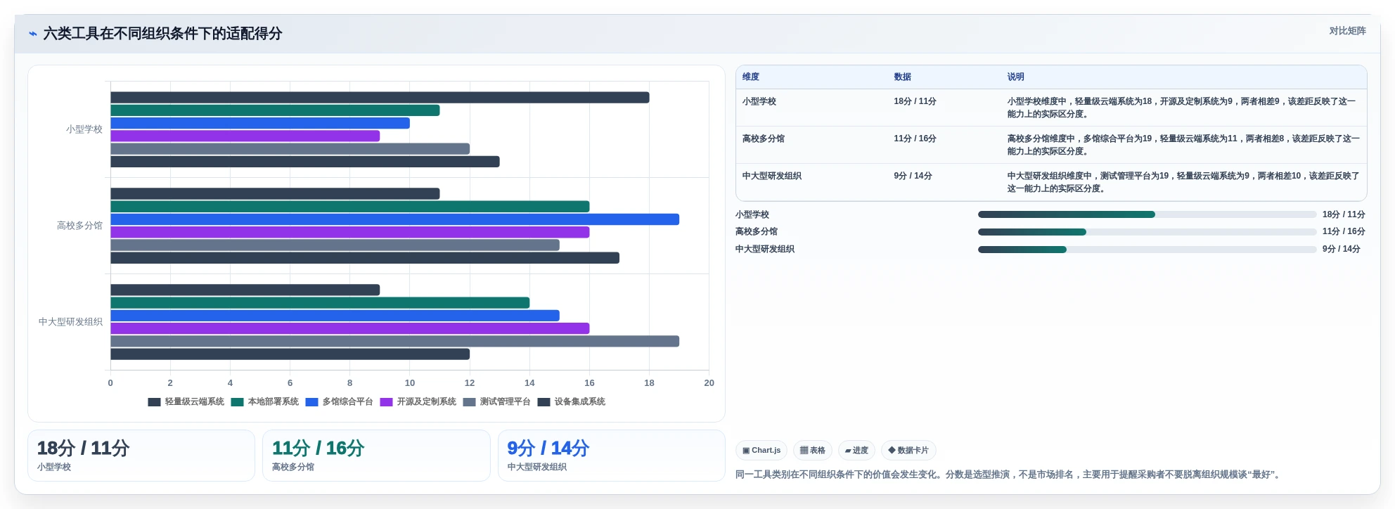 2026年必看:6大软件测试图书管理系统工具对比与选型指南