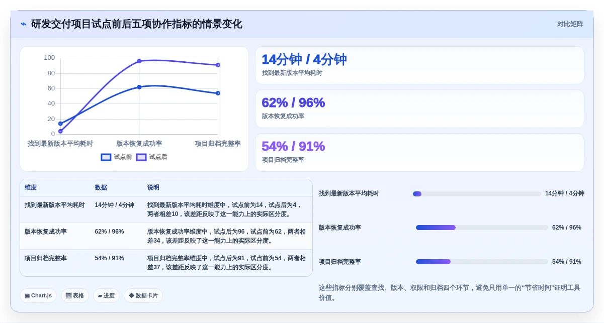 提升团队协作:7款热门项目文件整理工具2026年度推荐