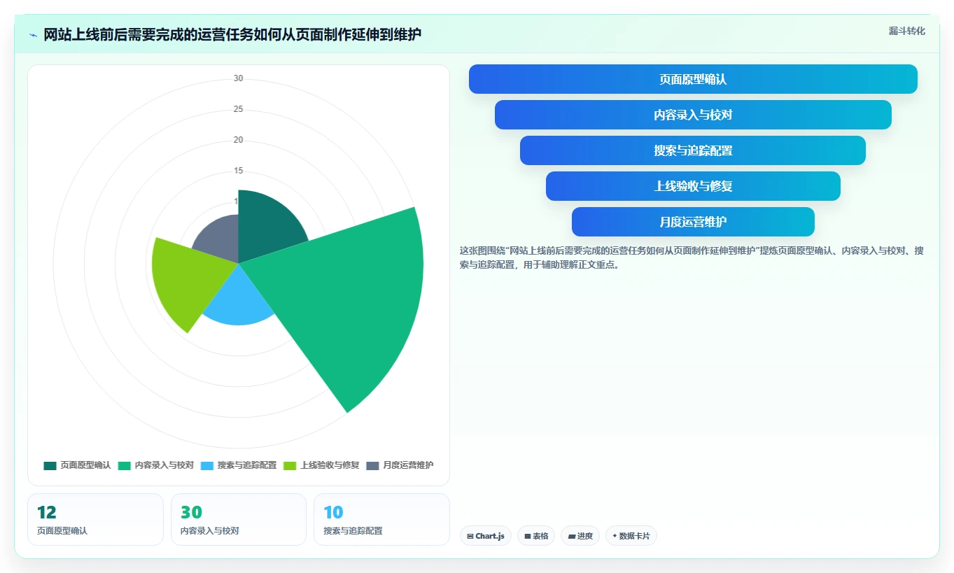 选对网站开发平台事半功倍：2026年6大热门平台对比分析