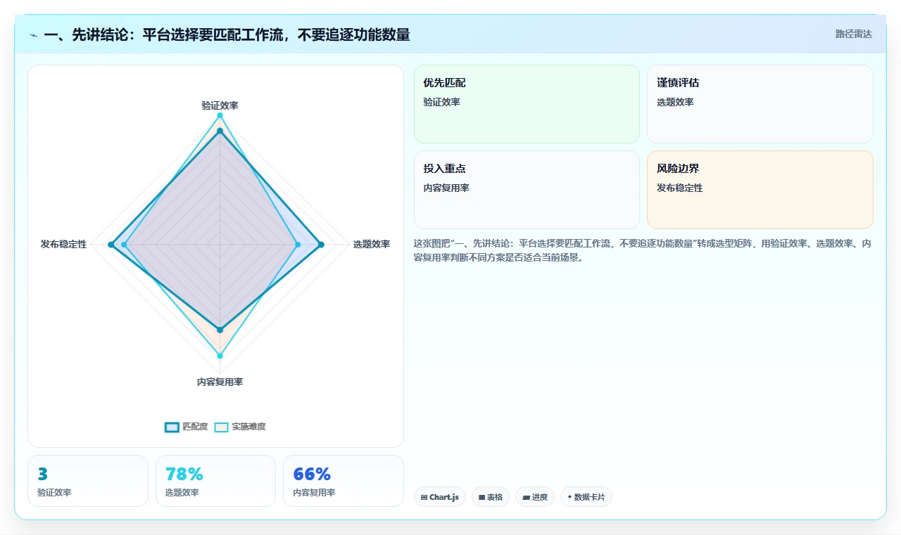 2026 年最值得关注的 8 大用例管理平台推荐