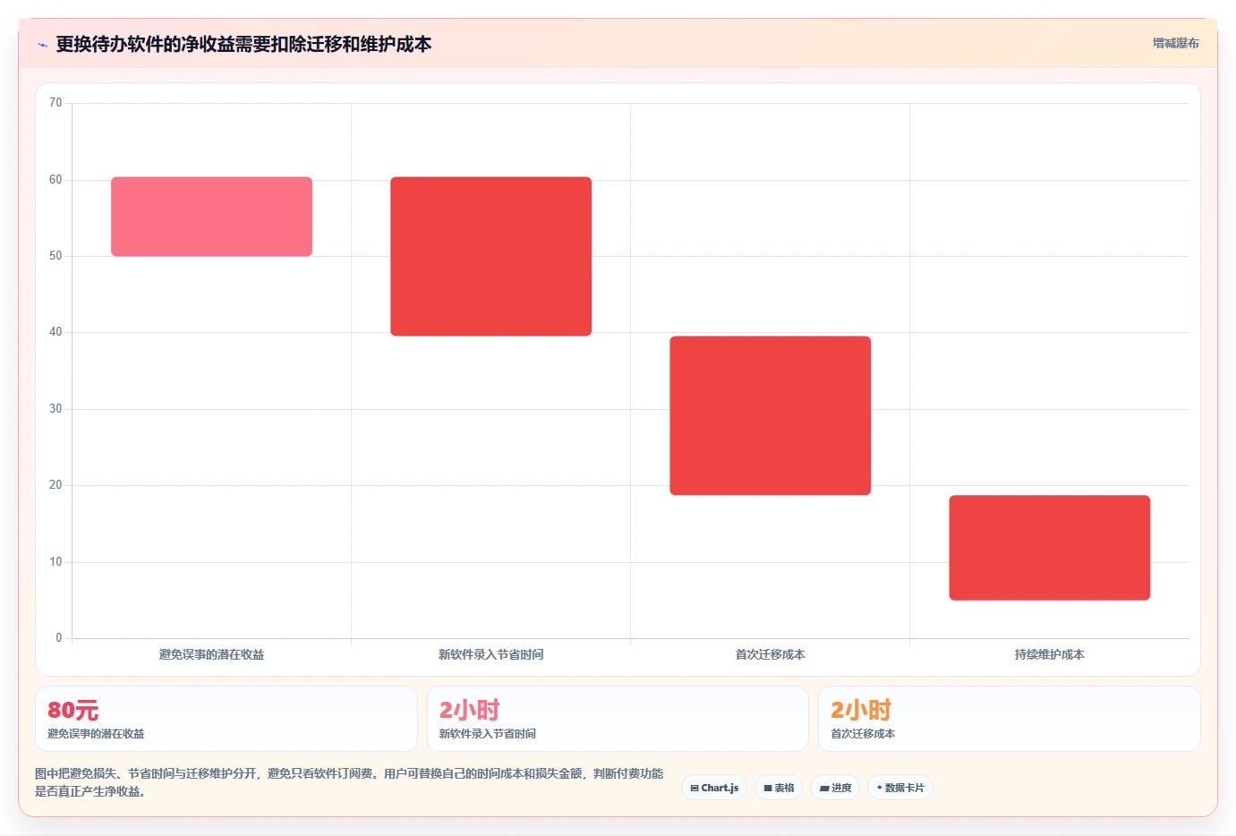 2026 年必备的 7 大待办事项提醒软件推荐
