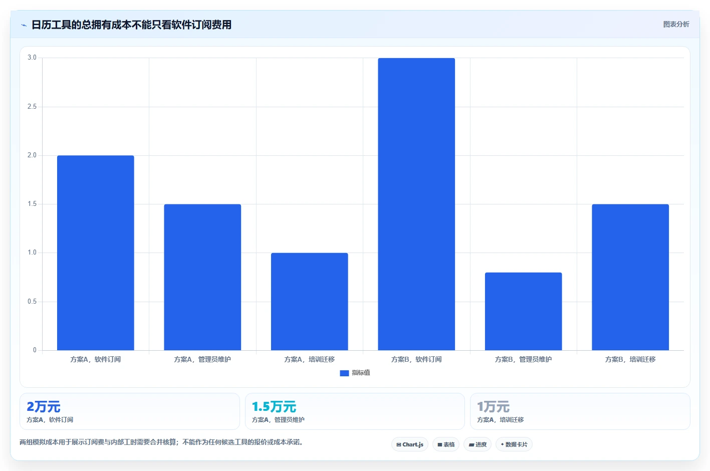 提升团队协作:2026年最佳日程日历管理软件TOP5