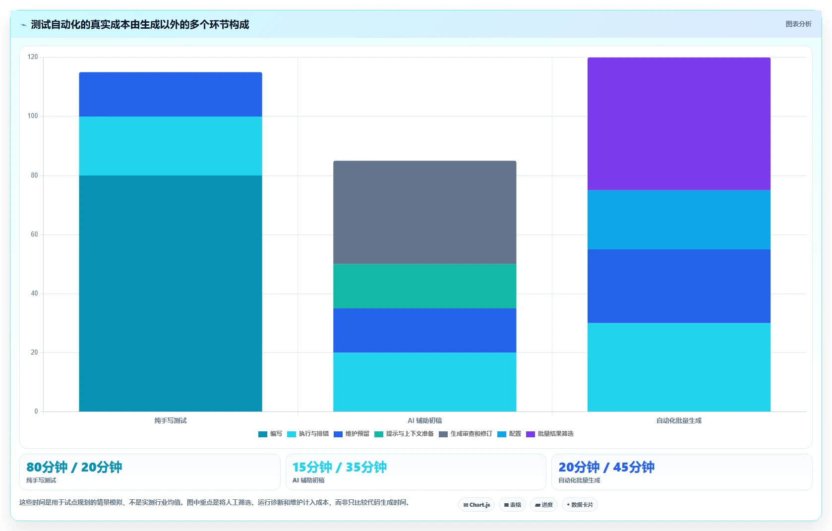 提升代码质量!2026年不可错过的7个cocode自动生成测试用例工具精选