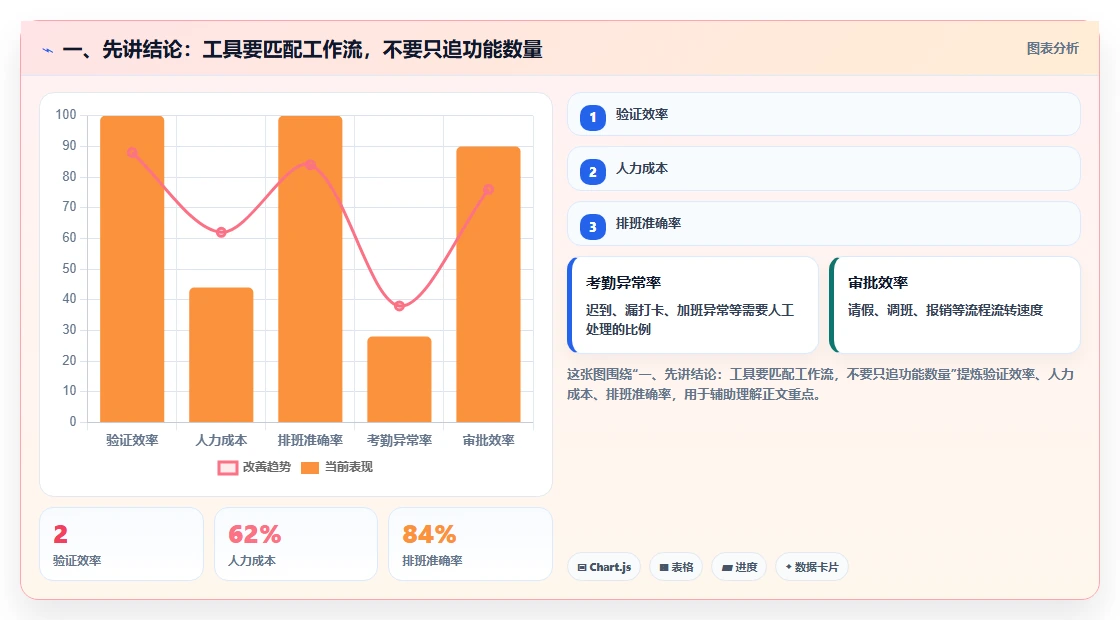 提升团队协作：2026年7款顶级工作计划安排提醒软件推荐