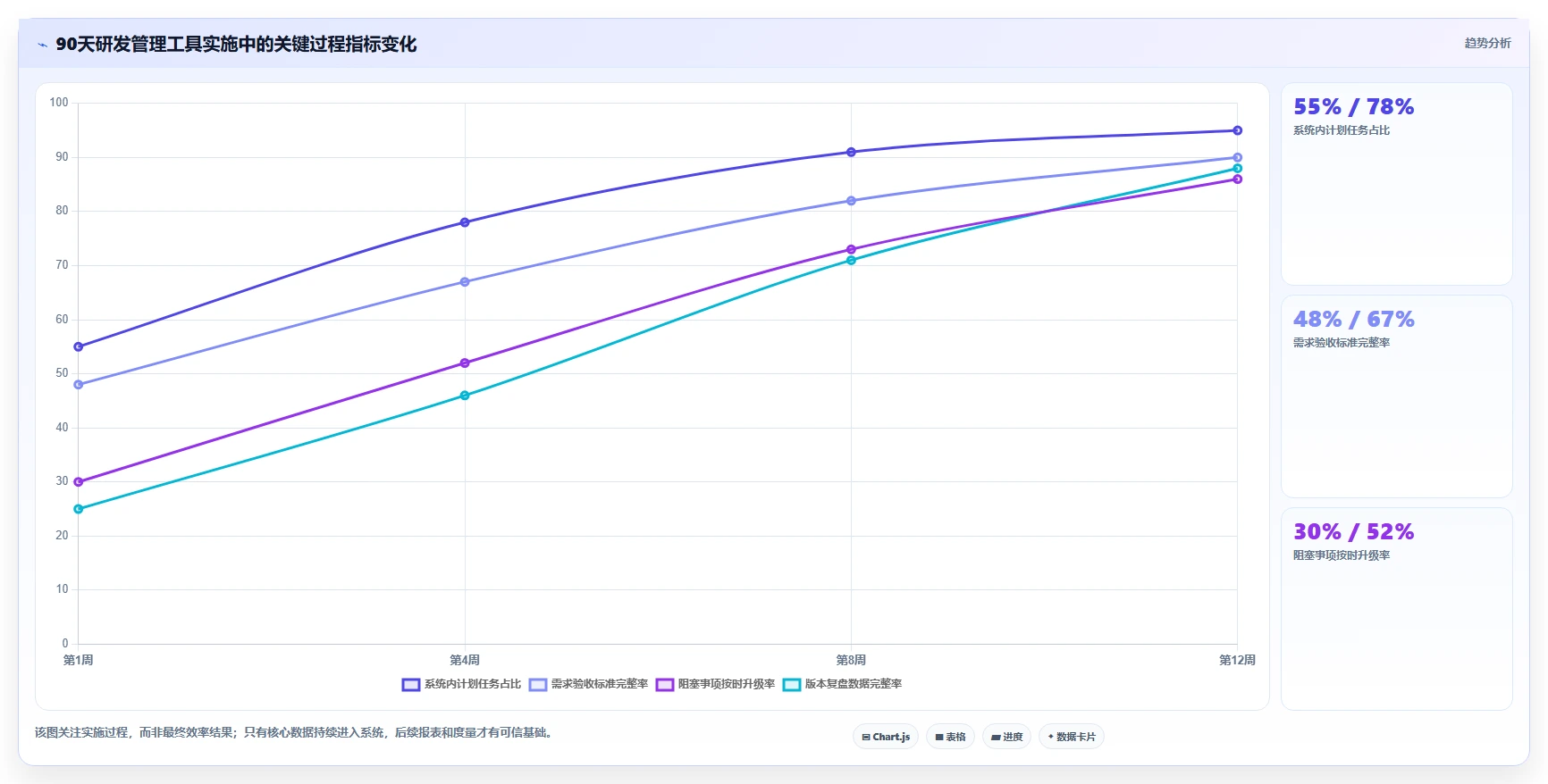 解锁高效研发管理:2026年7款最佳软件系统研发计划工具推荐