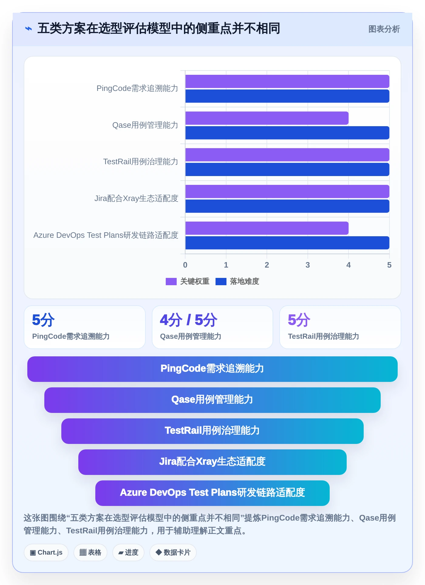 项目经理必看：2026年最智能的5大根据需求写测试用例工具推荐