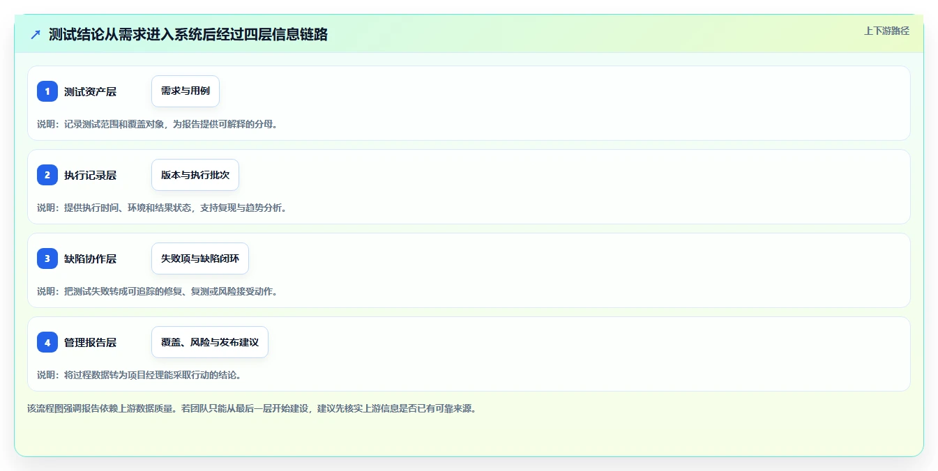 项目经理必看:2026年7款热门测试报告系统深度评测