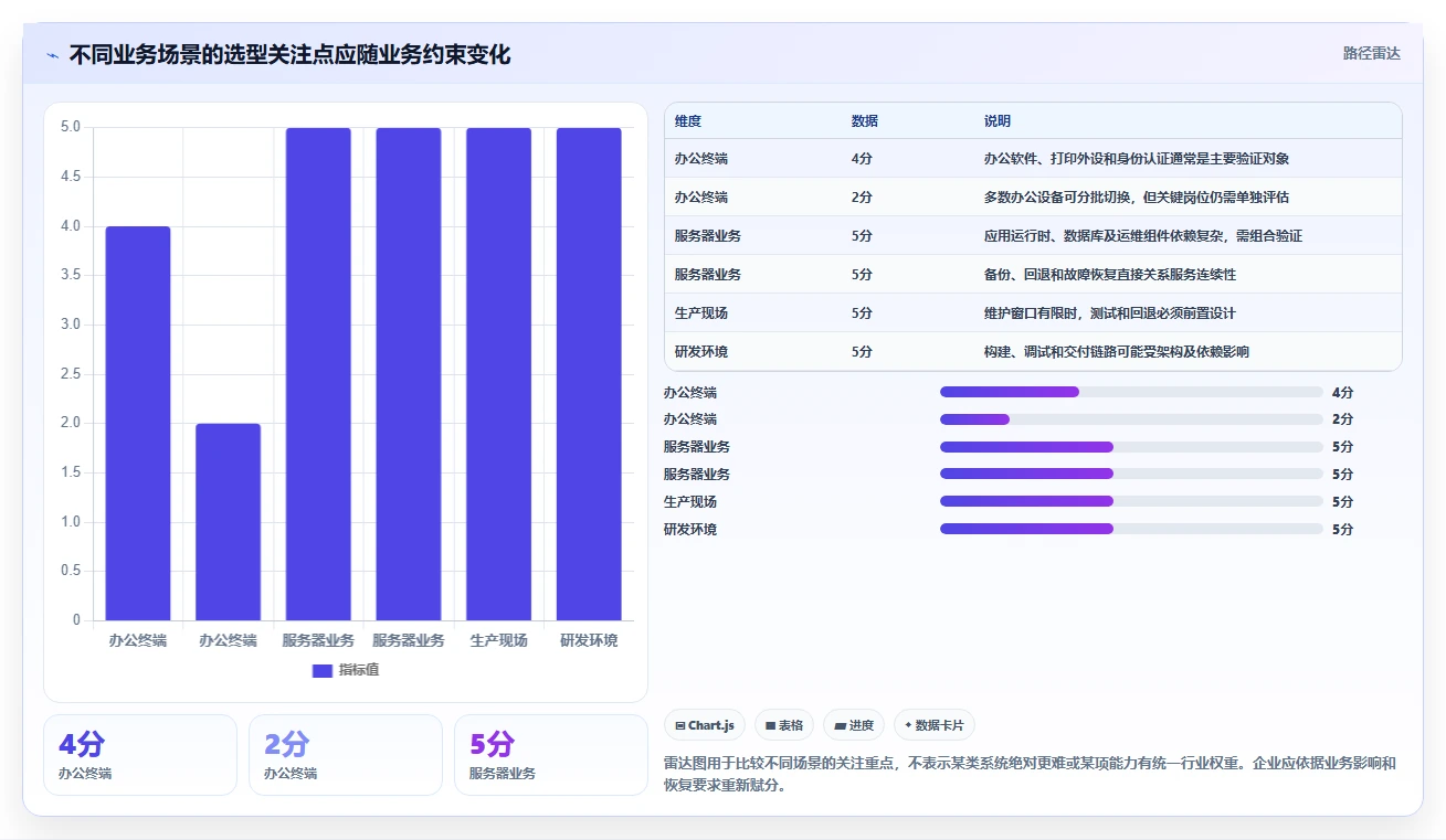 选对信创国产化操作系统有多重要？2026年企业IT升级指南