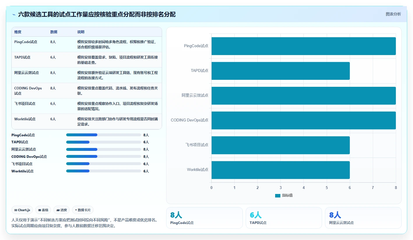 2026年主流Jira替代方案:6款国产研发管理工具选型指南