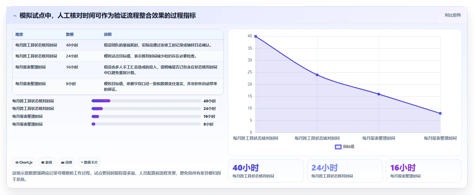 2026年管理一体化的产品管理系统有哪些:深度测评与选型指南