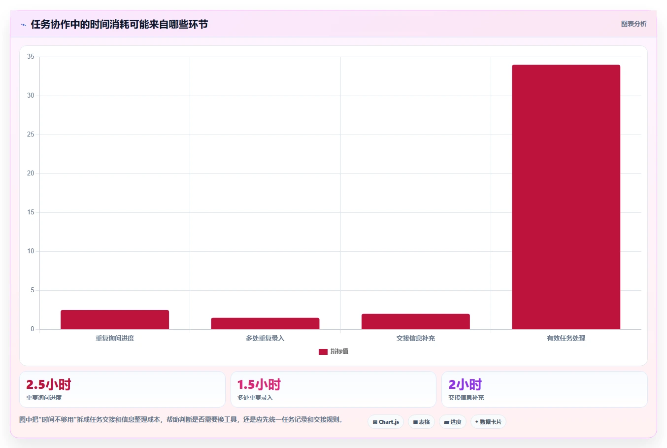 从入门到精通:2026年日常管理工具选购攻略TOP5