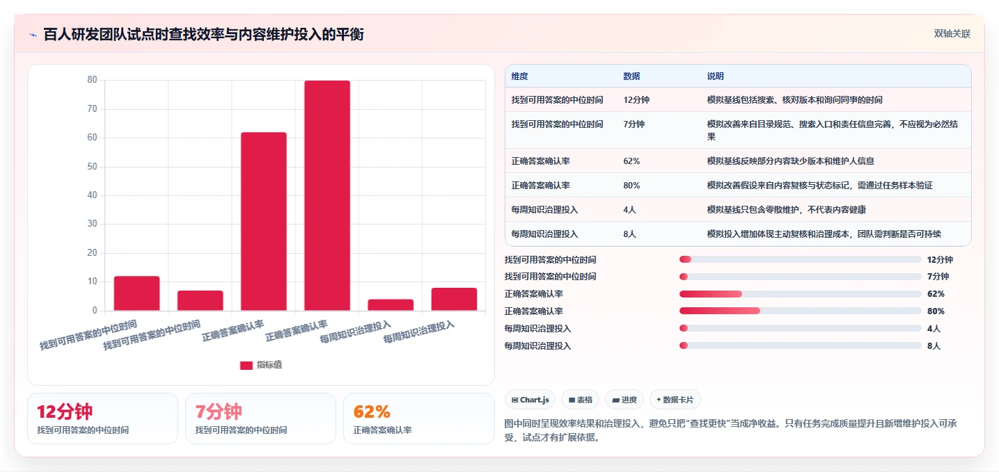 研发团队必备：2026年Top 5搭建文档系统工具深度评测