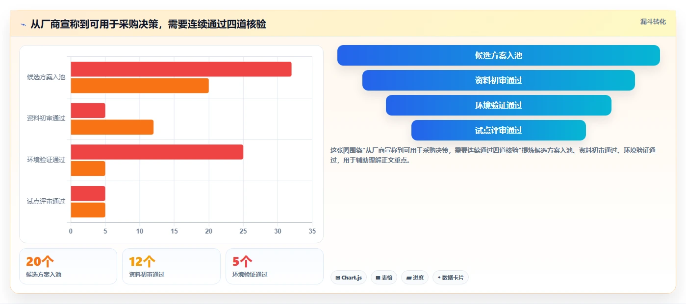 2026年金融信创合规项目管理工具:5款通过验证的企业级方案