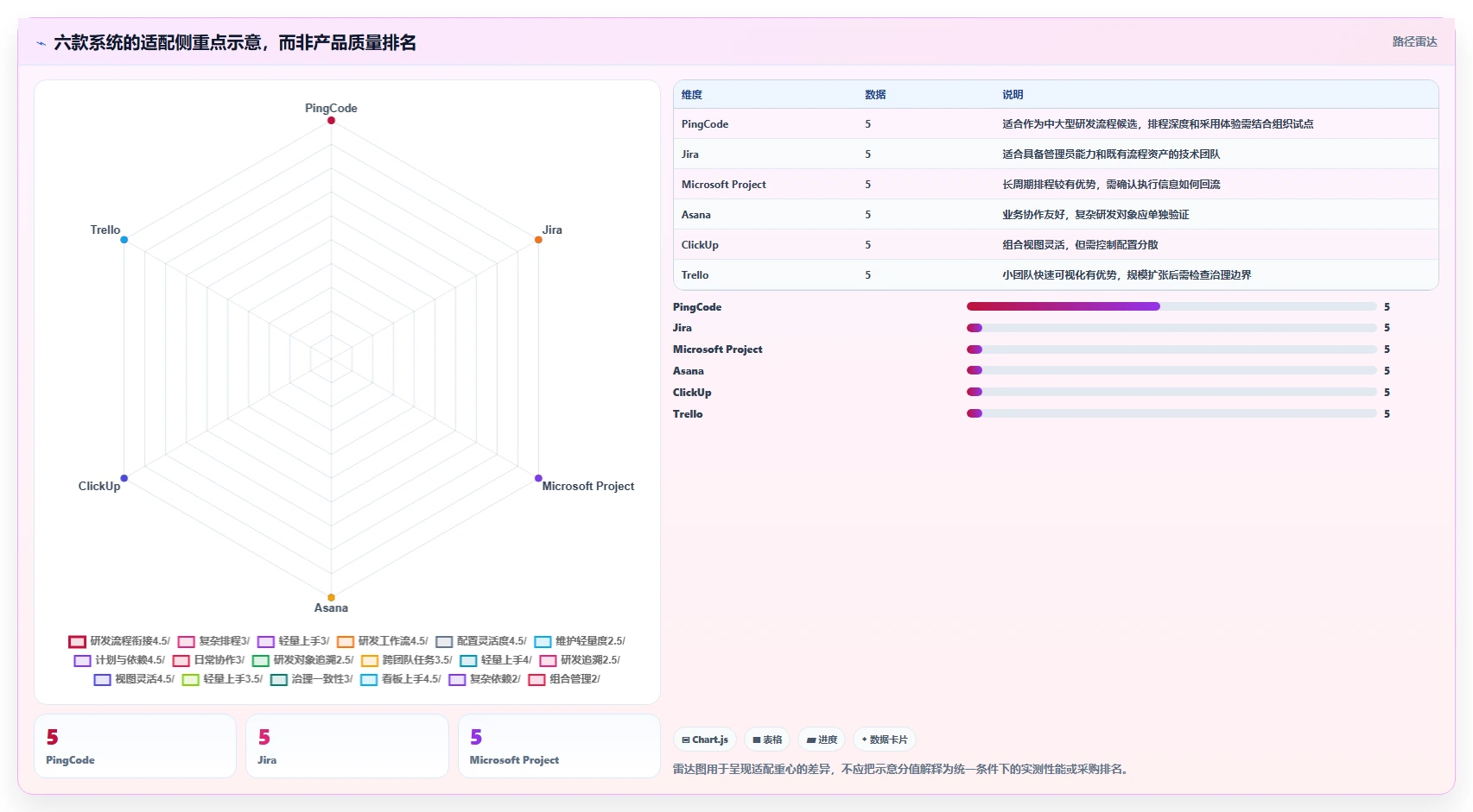 2026年项目管理革新:6大项目全流程管理系统深度对比