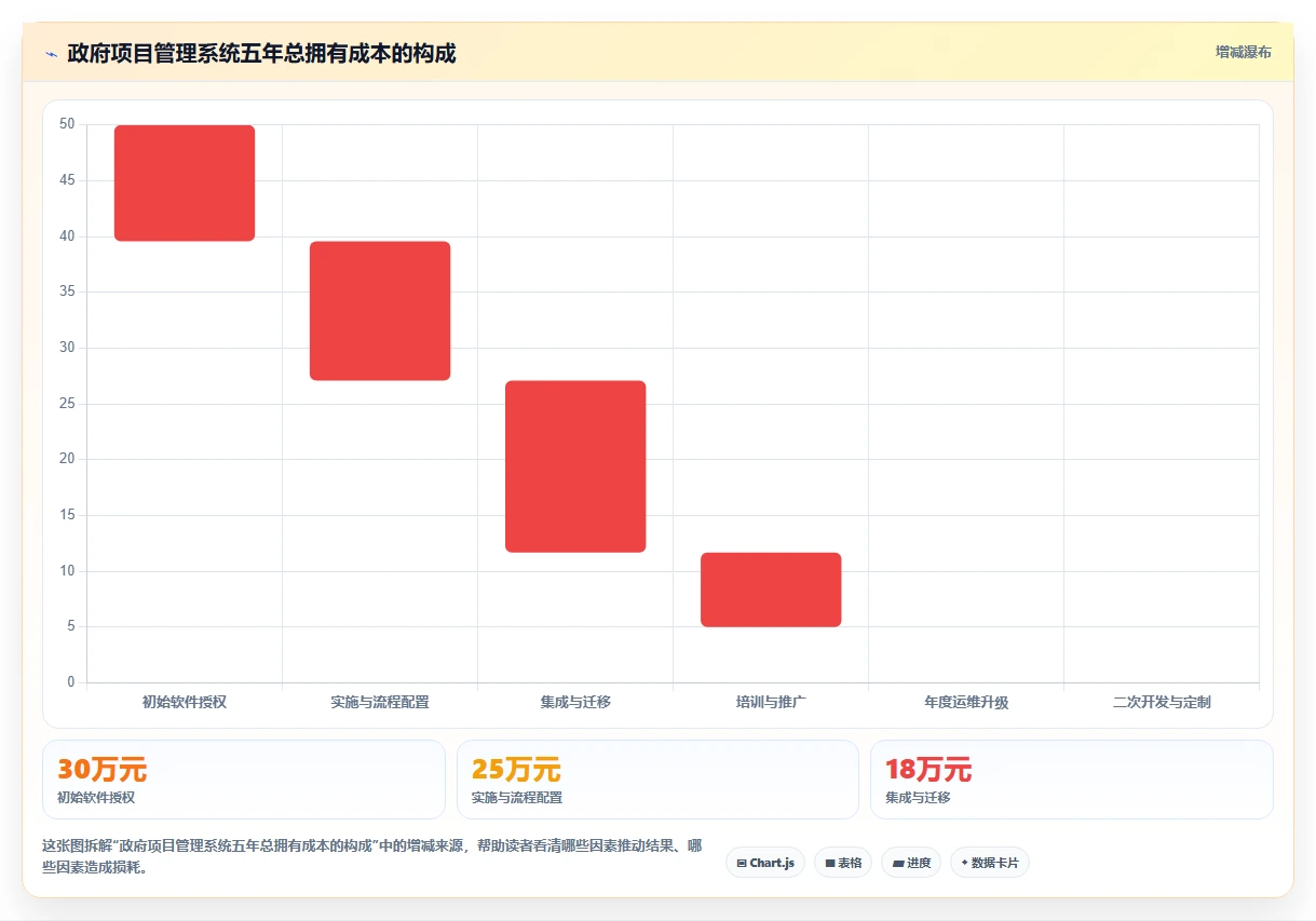政府项目管理系统如何选?2026年7大热门工具深度对比