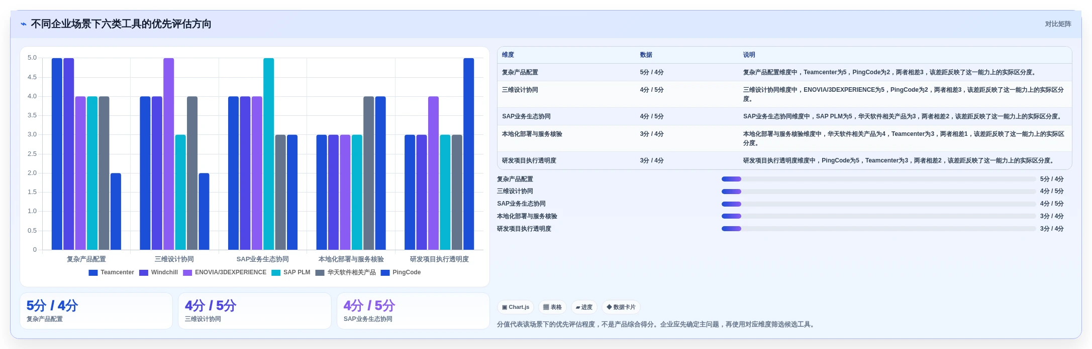 2026年主流PLM项目管理软件对比:6款企业级工具选型指南