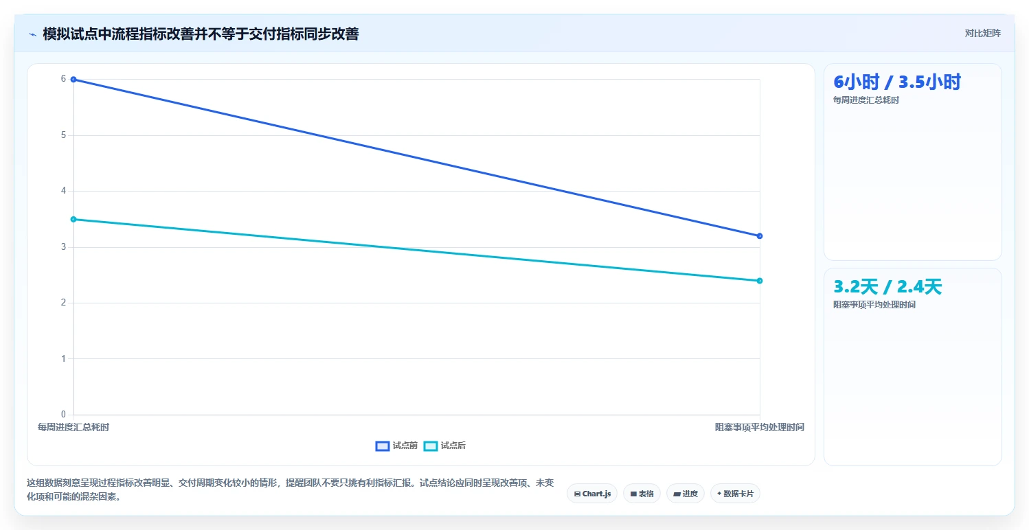 2026年顶级项目管控平台大盘点:6款助力研发效率提升的必备工具