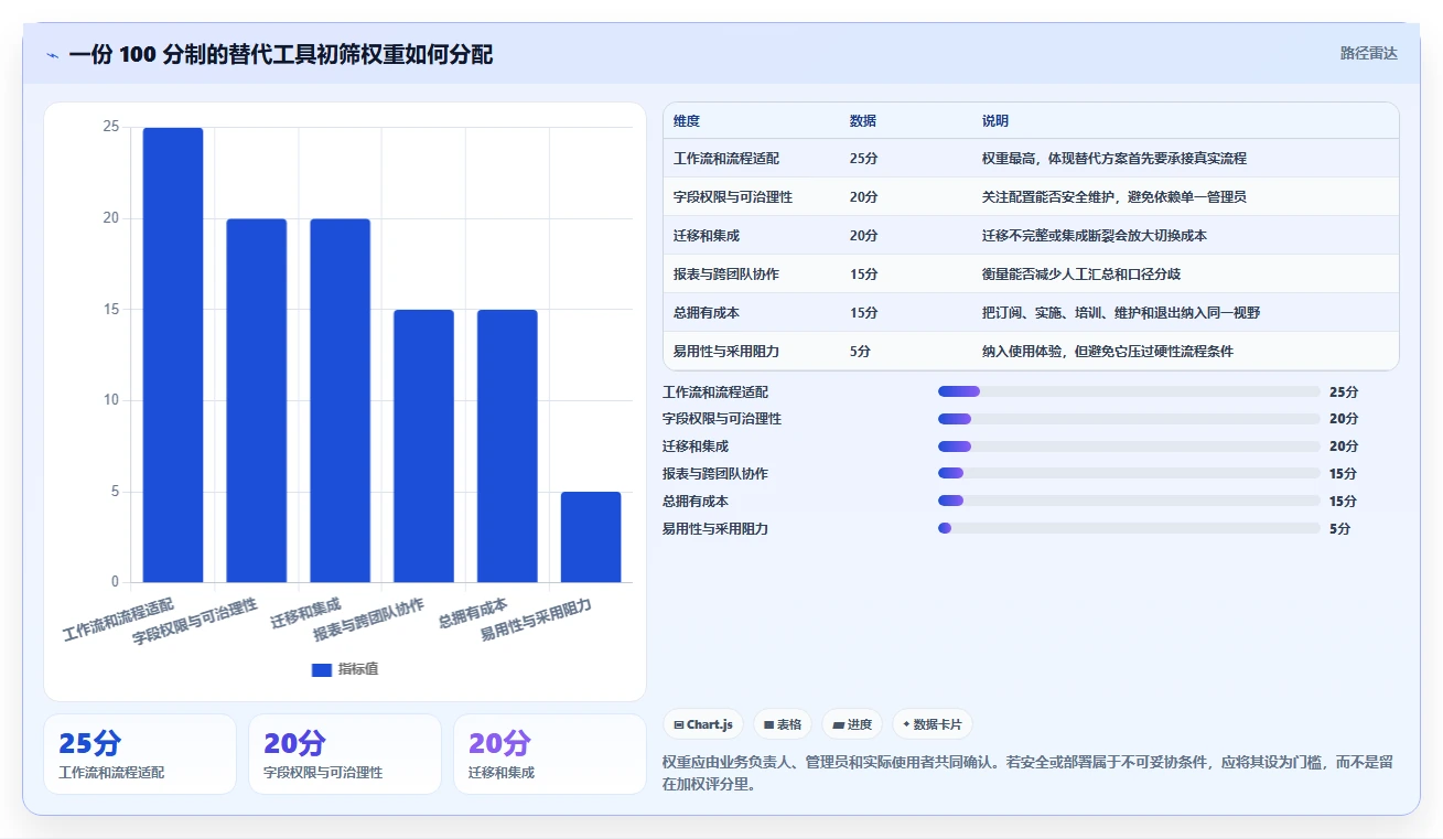 2026支持个性化定制的 Jira 替代软件排行榜有吗？附测评清单