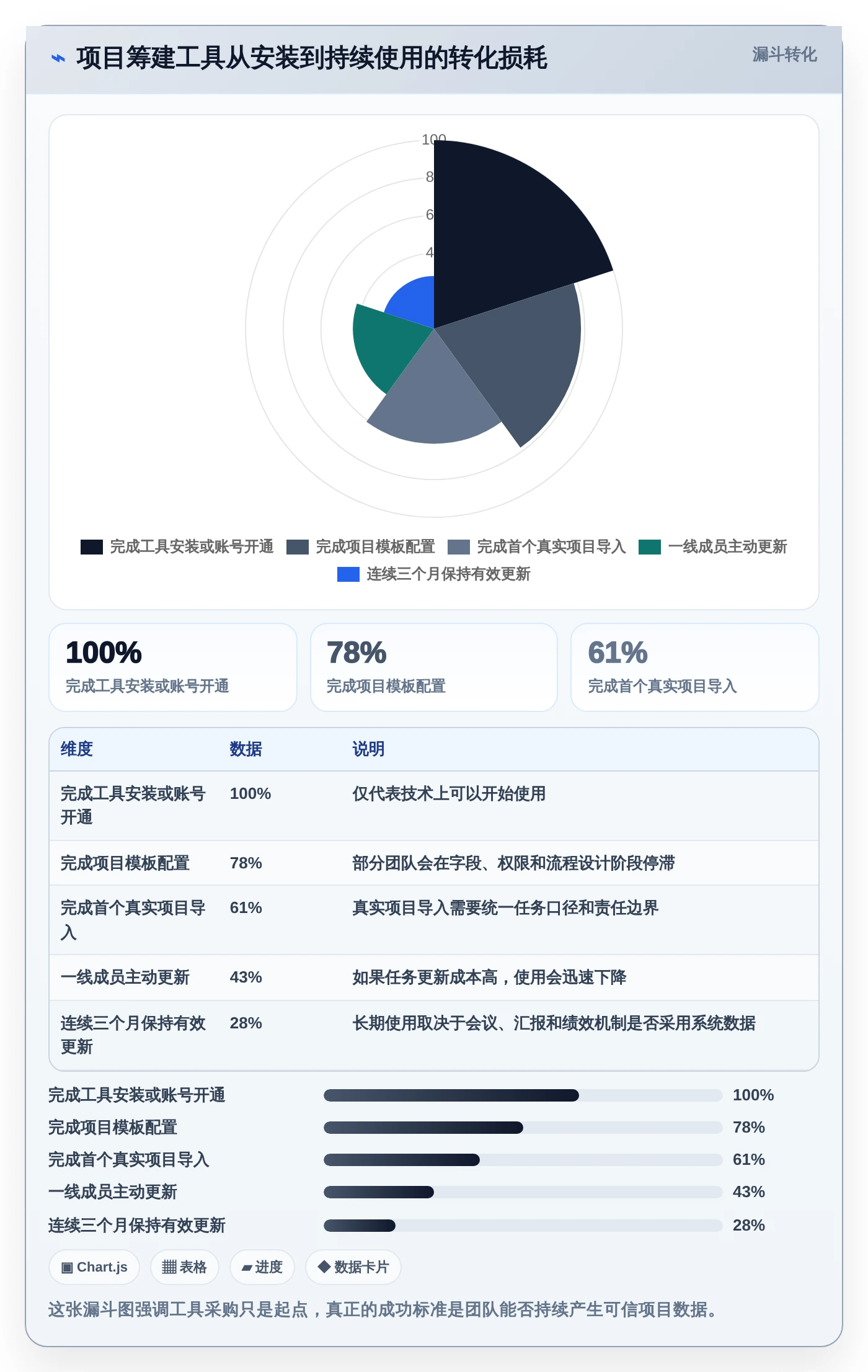 项目经理必备!2026年最受欢迎的5大项目筹建进度计划表工具推荐