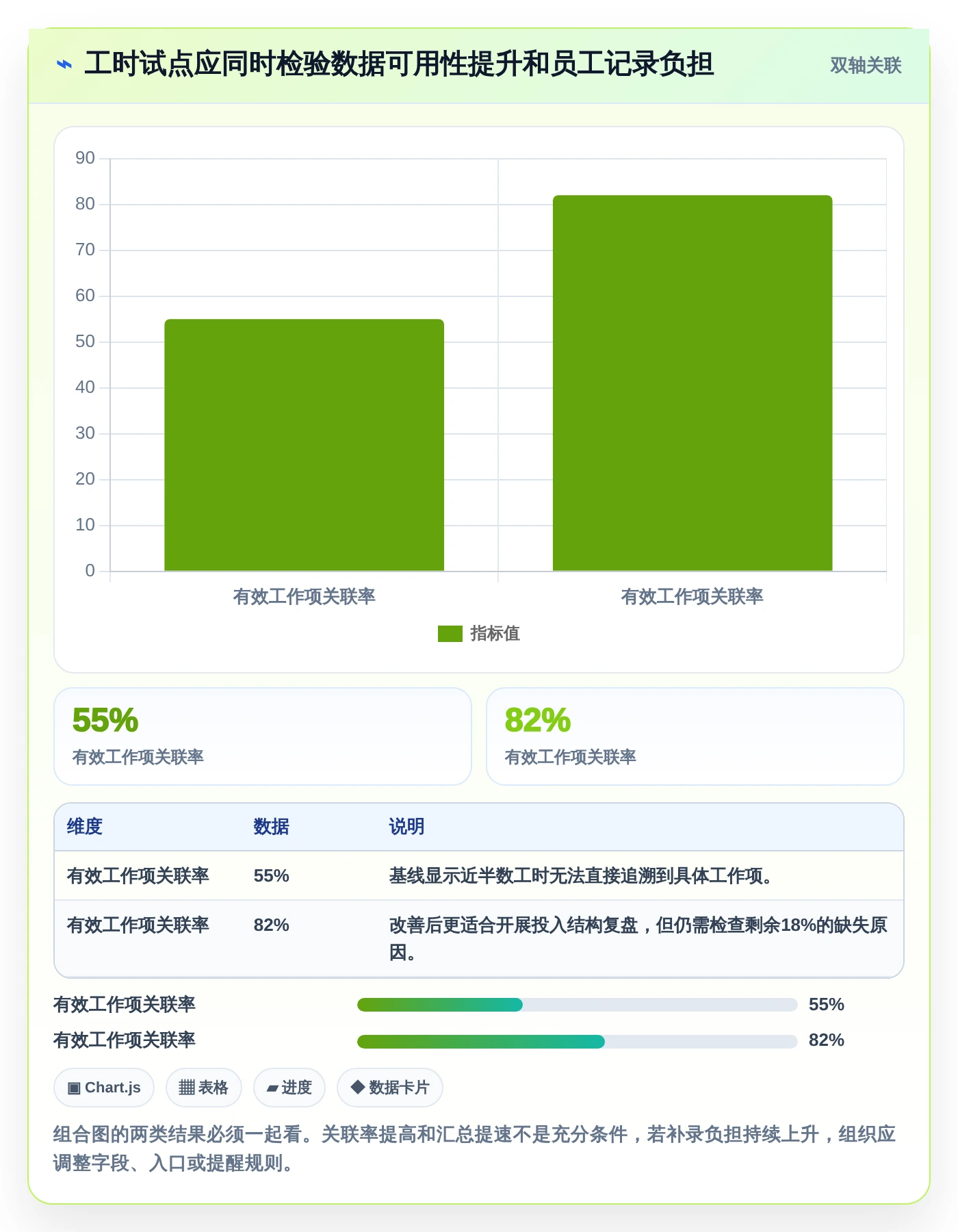 提升团队生产力:2026年7款热门工时管理系统诺明工具盘点