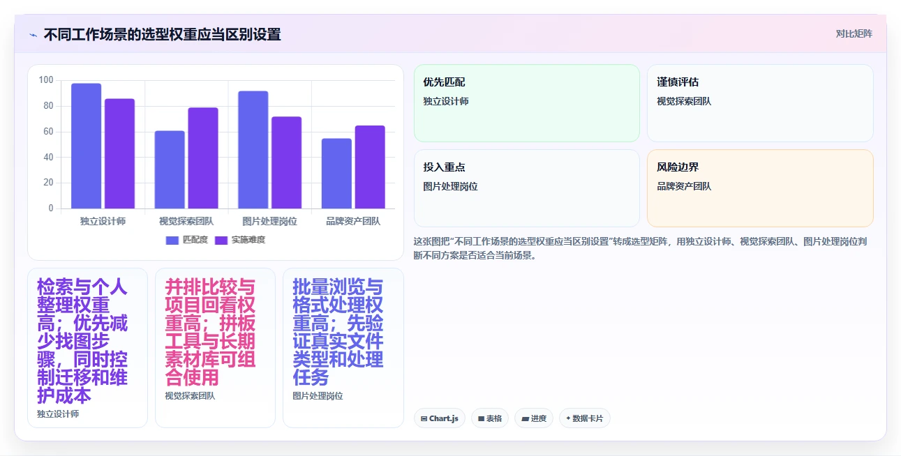 设计师福音:2026年6大好用的图文管理工具选型指南