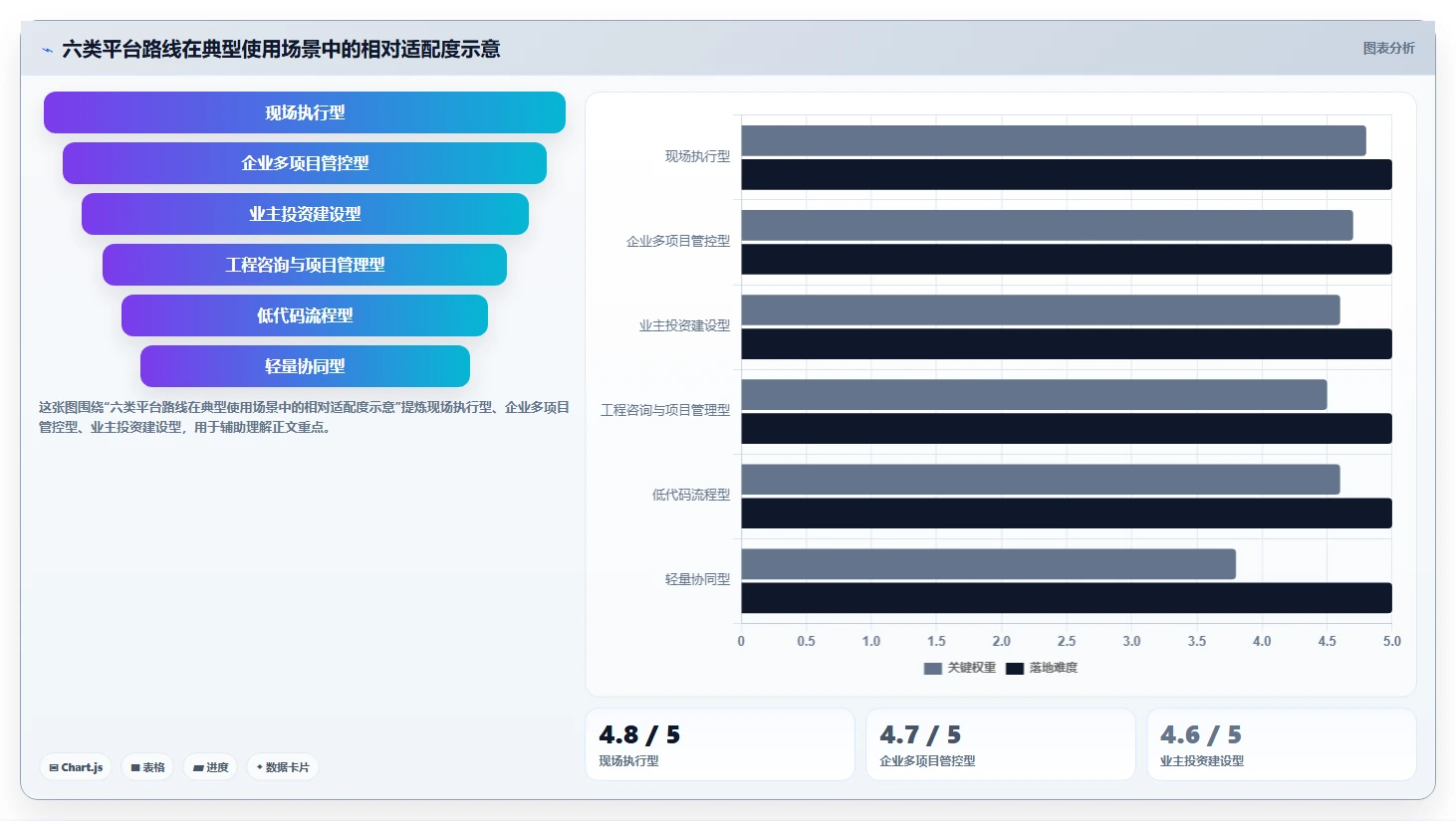 2026年工程项目管理系统选型指南:六大平台深度评估与决策框架
