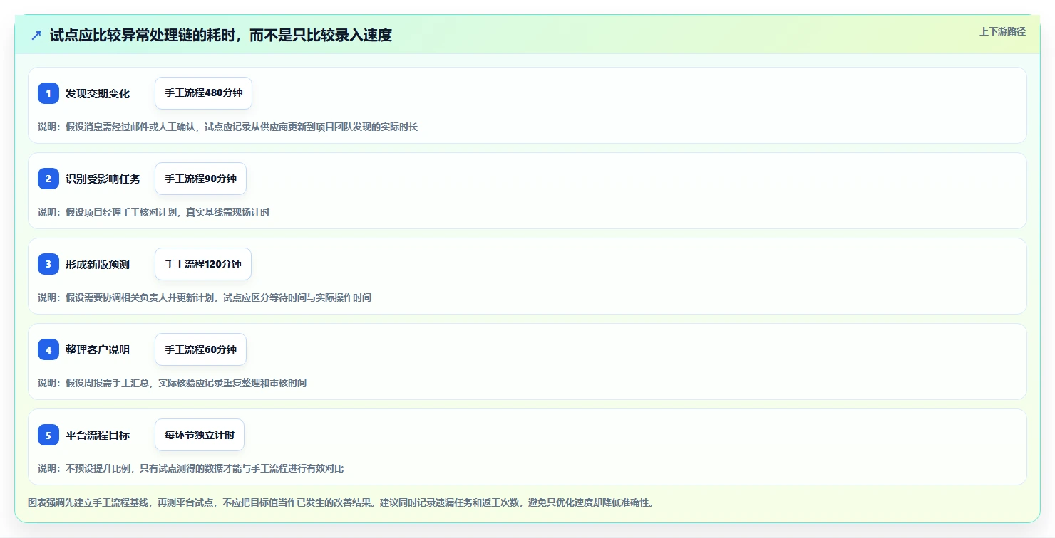 2026年提升效率必备:6款顶尖工业自动化项目进度管理软件全面对比