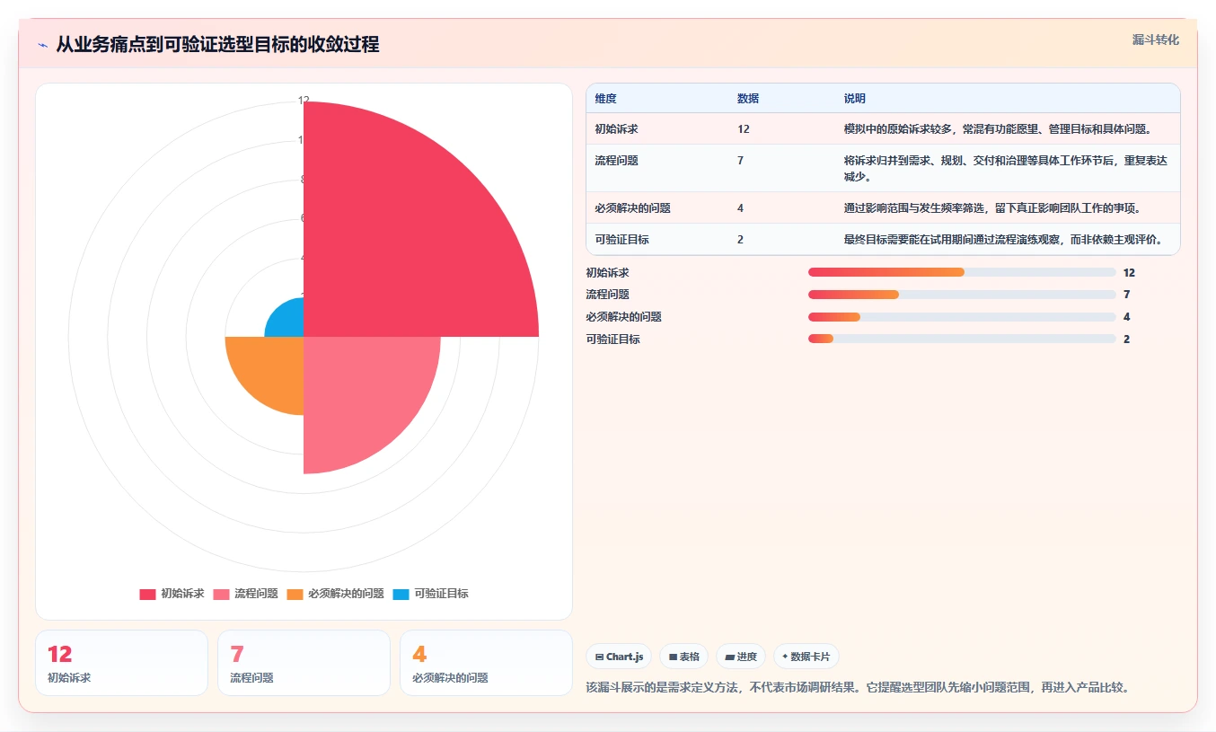 2026年产品管理系统怎么选？主流工具深度测评与选型指南