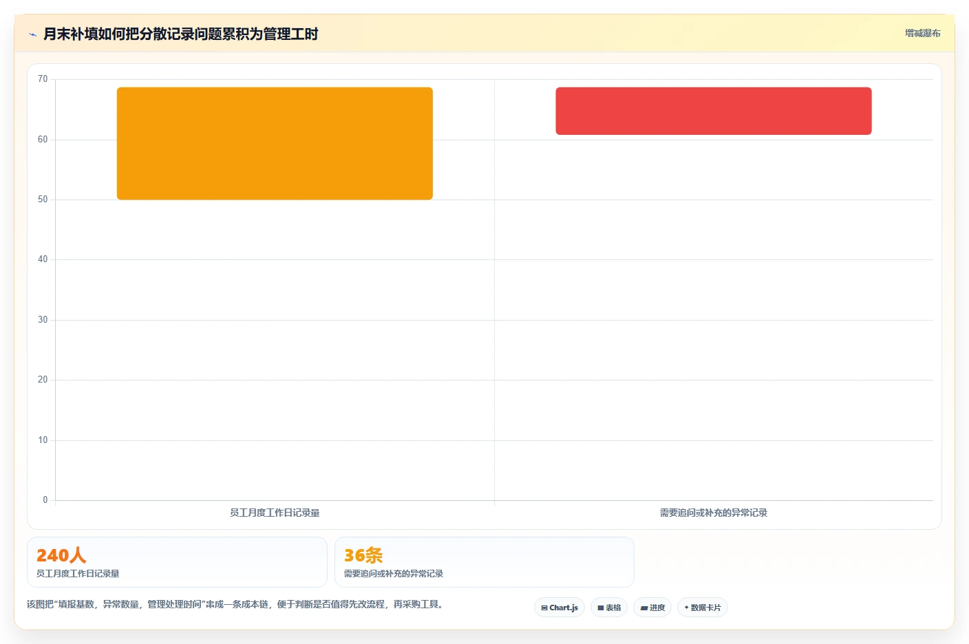 记工时软件工具盘点:2026 年最热门的 6 款工具