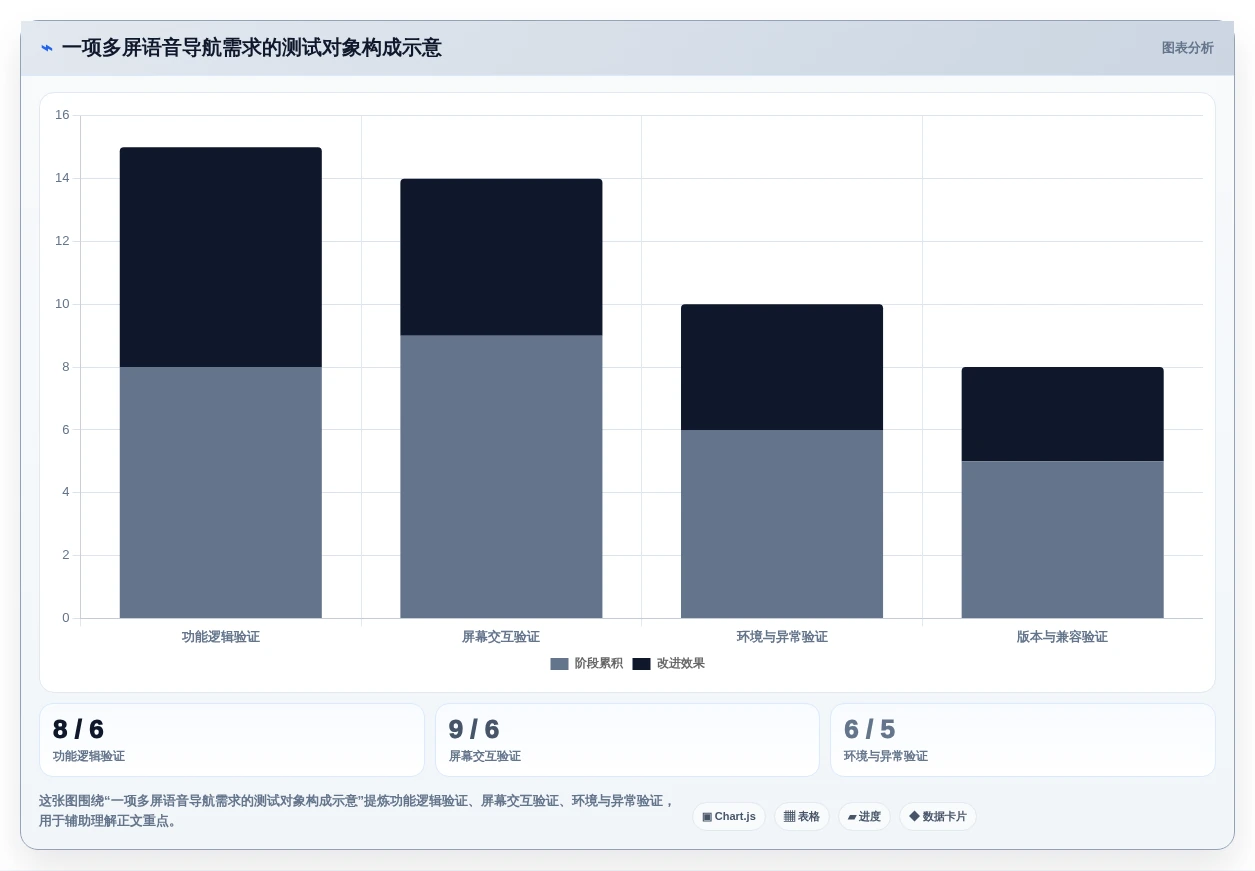 智能座舱研发必备:2026年5大智能座舱测试任务管理工具推荐