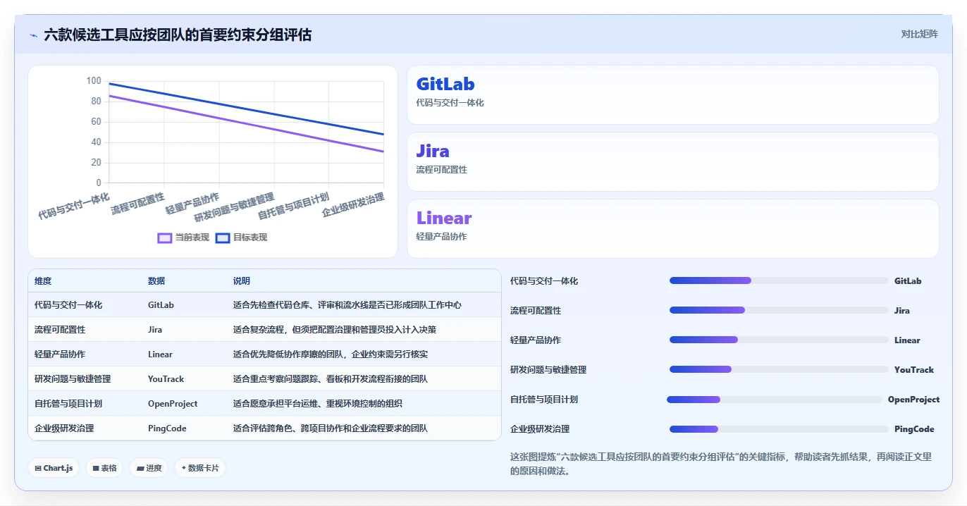 2026年项目管理golang大比拼:6款顶级工具助你提升效率