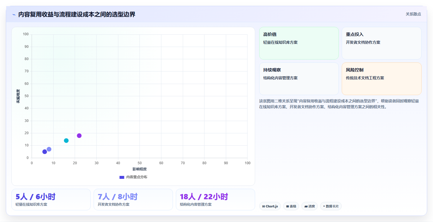 2026年帮助文档编辑软件大比拼:6款顶级工具深度对比