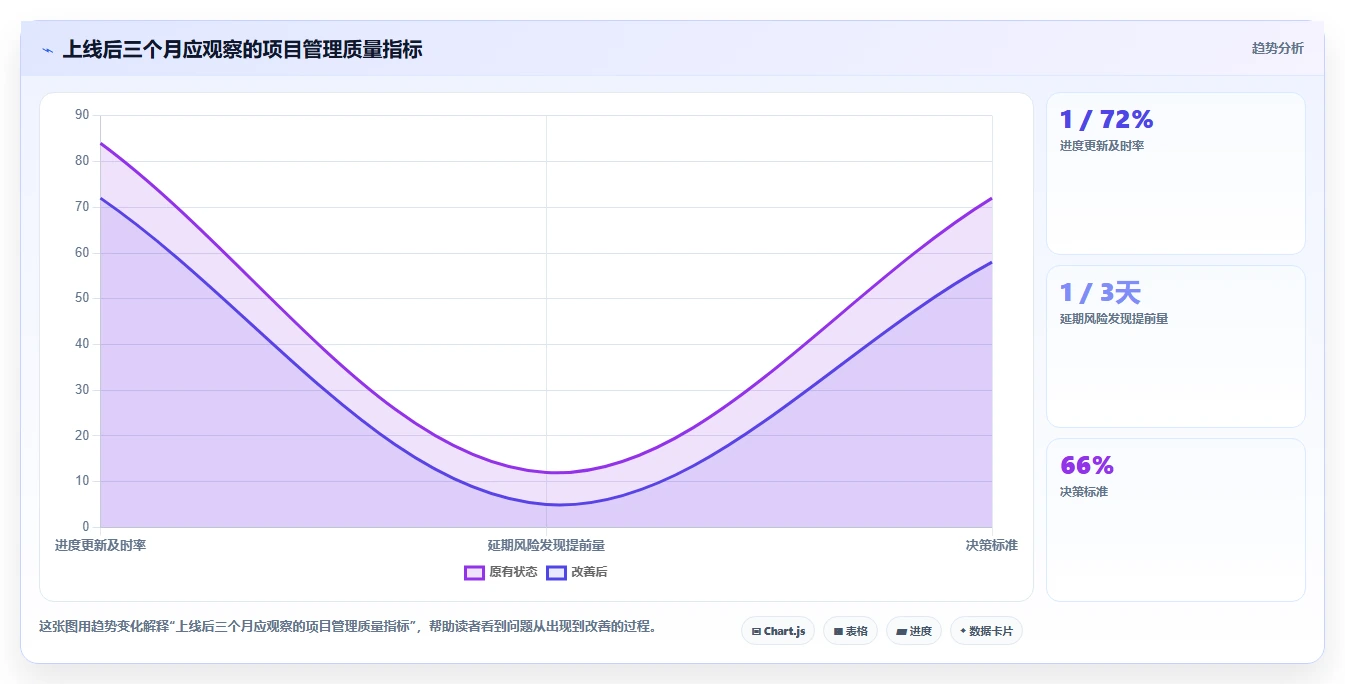 选对工具事半功倍:2026年软件项目计划模板excel选型指南