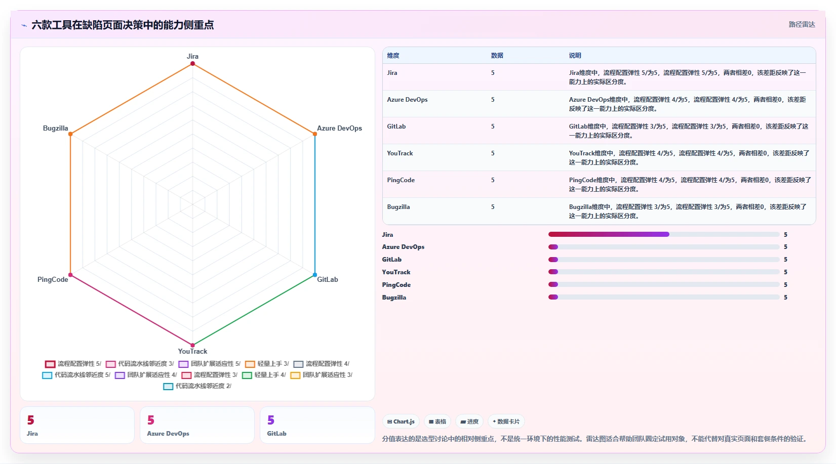 提升研发效率：2026年缺陷管理系统页面选型指南，6款顶级工具详解