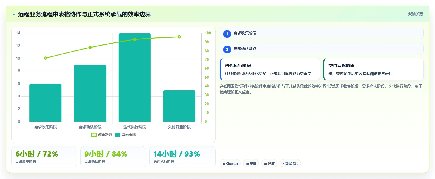 远程办公新趋势:2026年最受欢迎的5大在线表格编辑工具盘点