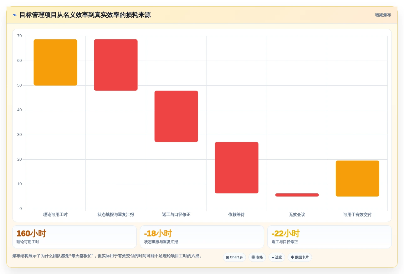 2026年项目目标管理工具大盘点:8款提升效率的必备神器