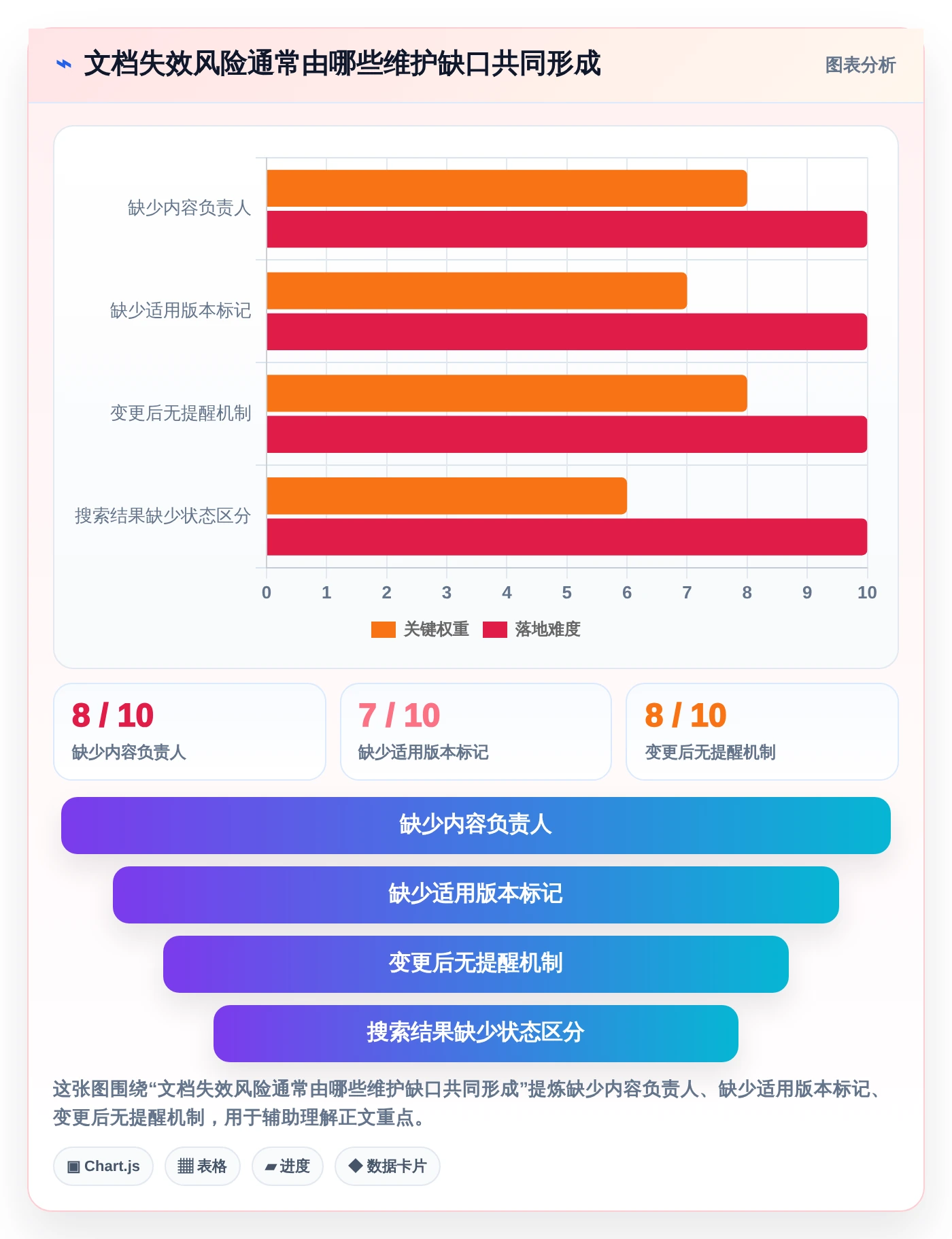 研发团队必备:2026年度7款顶级语雀文档系统推荐