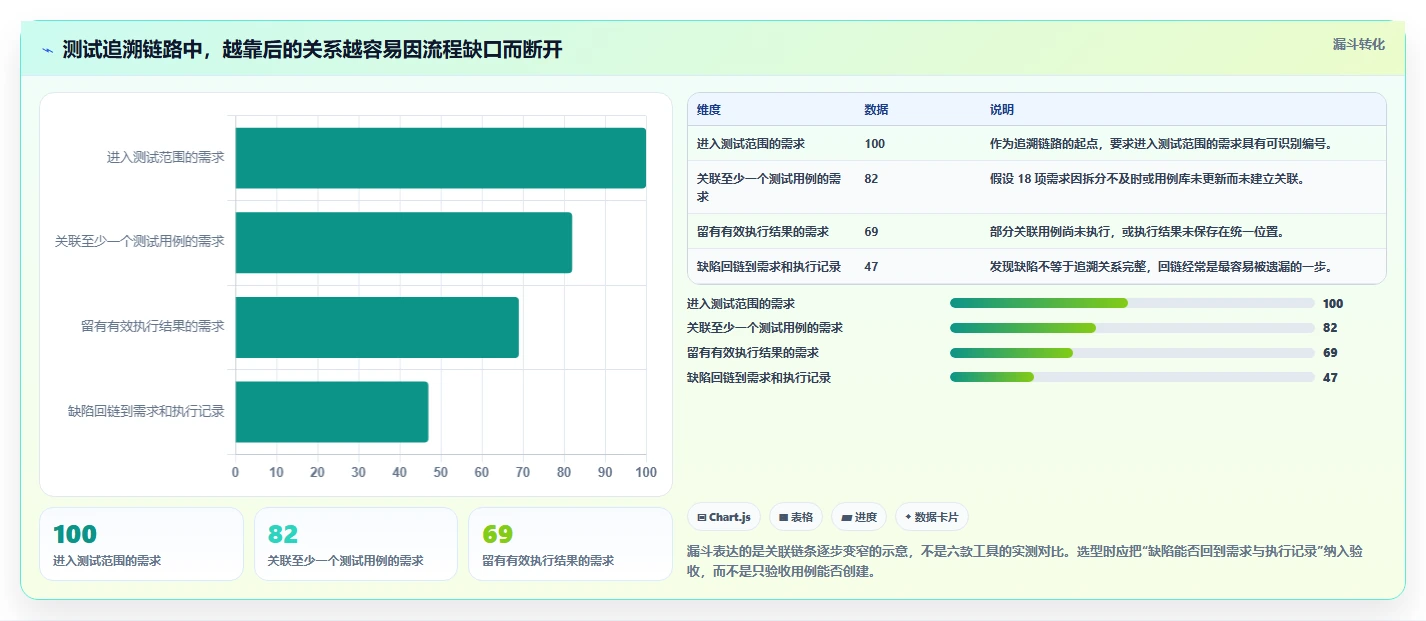 提升研发效率：2026年6大热门测试用例和bug关联工具盘点