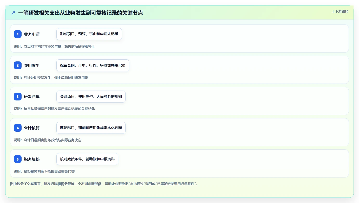 项目管理效率提升：8款顶尖研发费用合规管理系统推荐