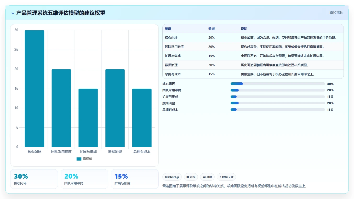 2026年性价比高的产品管理系统选哪个：深度测评与选型指南