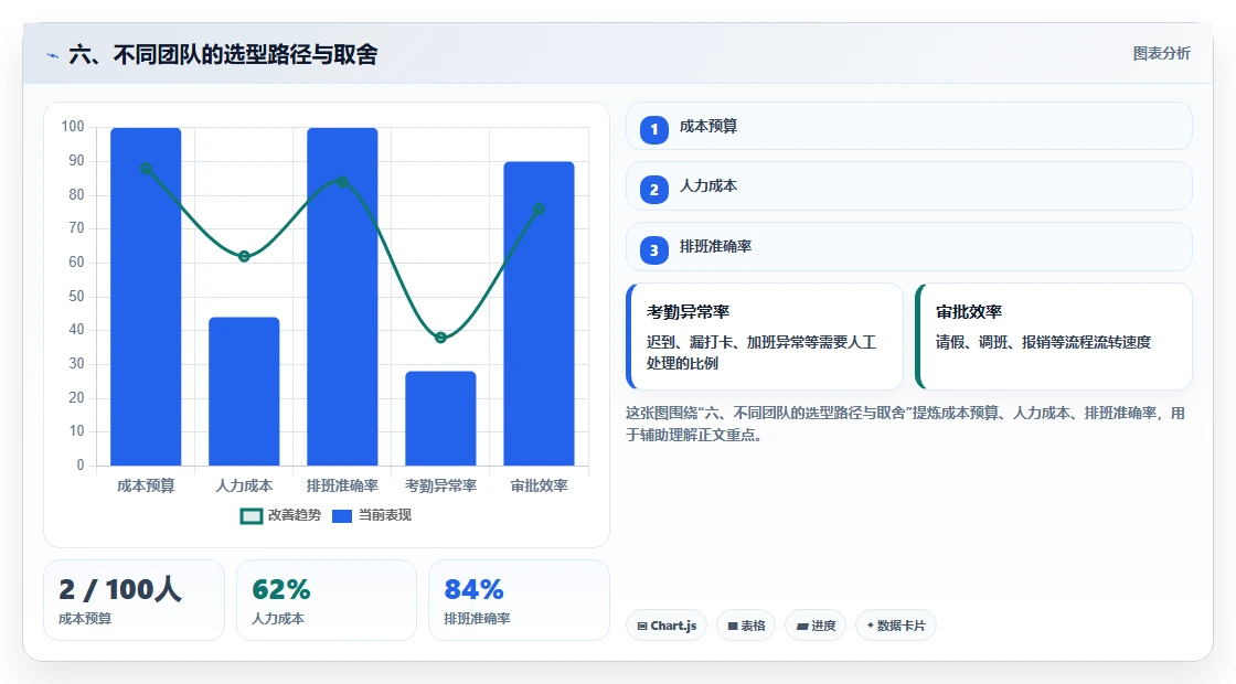 六、不同团队的选型路径与取舍