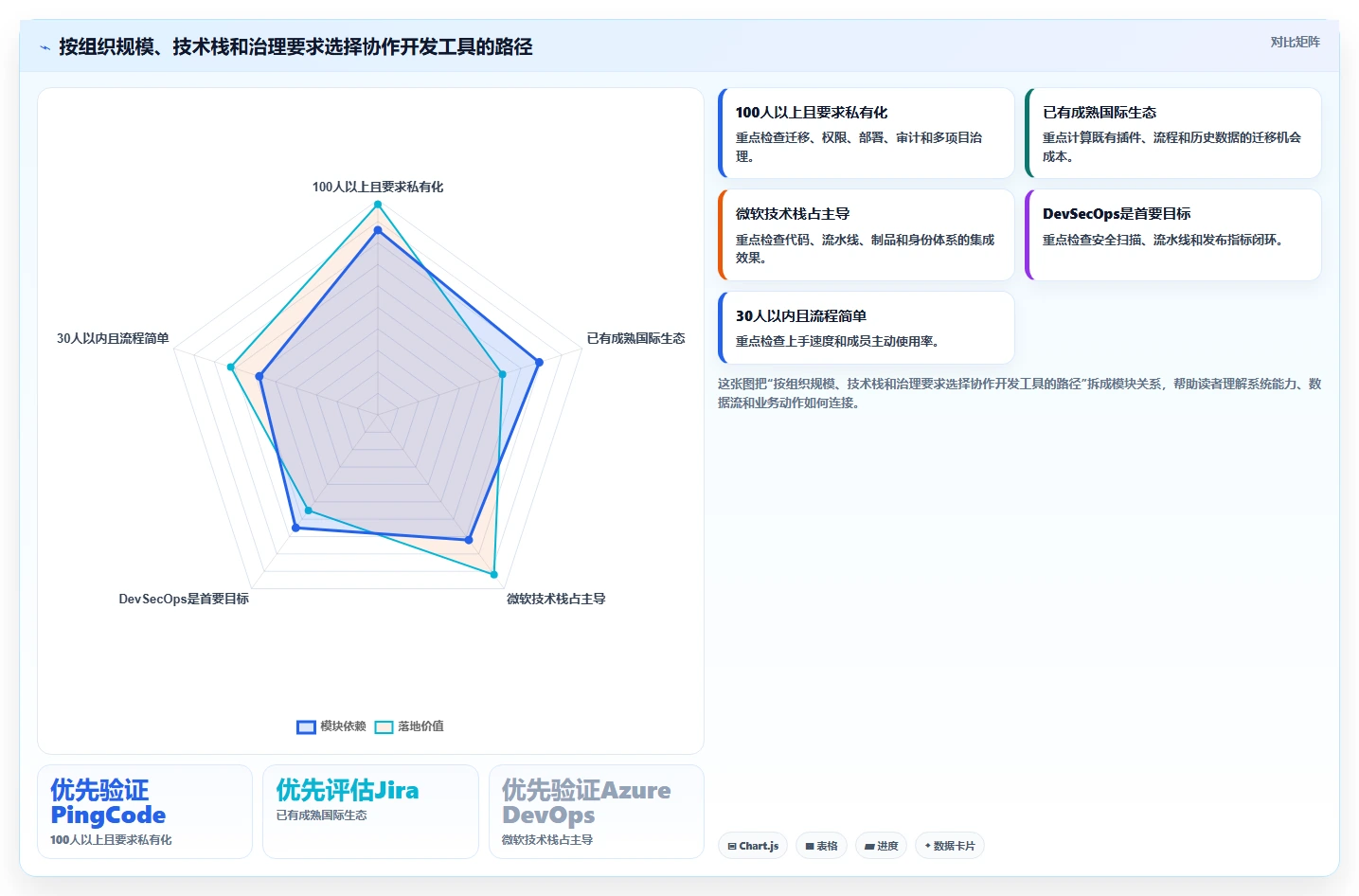项目经理福音：2026年最值得投资的5大协作开发工具对比