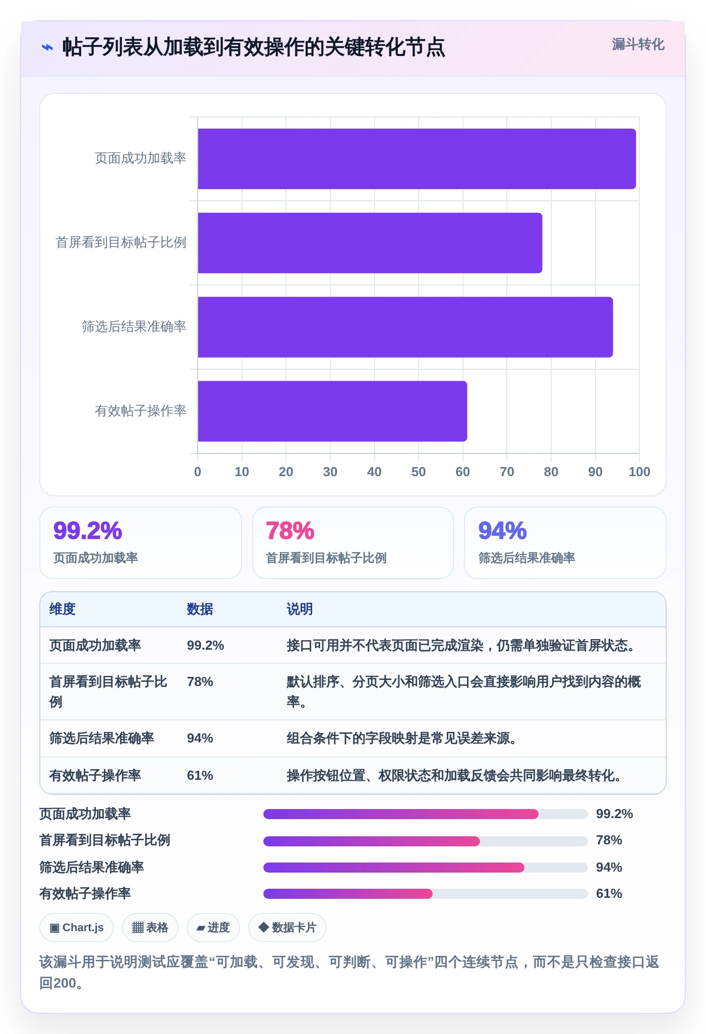 提升效率必看：2026年最值得尝试的7款帖子列表测试用例